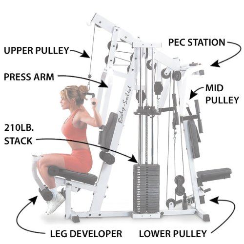 Body Solid EXM2500S StrengthTech Home Gym