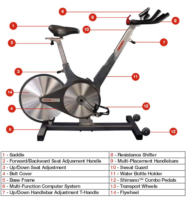 The M3 Plus is similar to the standard M3, with one of the main improvements being the horizontal adjustment of the handlebars