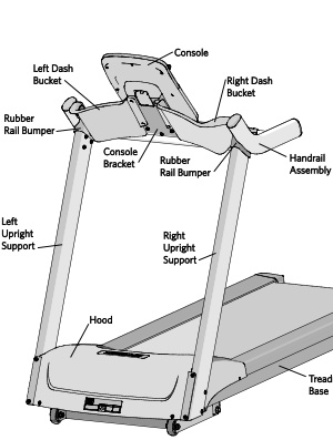 The user manual walks you through the few steps required to complete the assembly