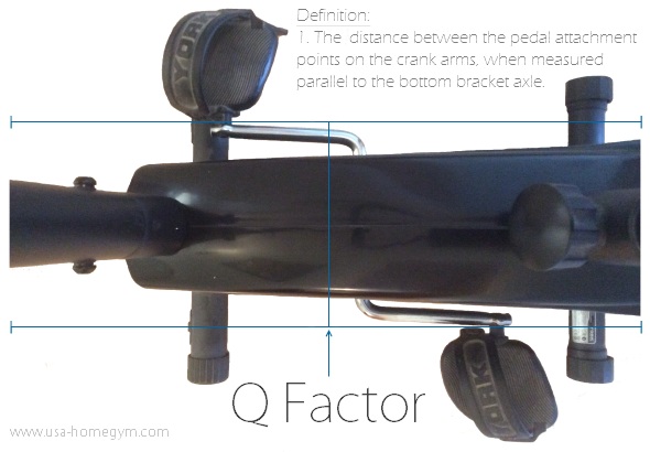 Studies have shown the Q Factor distance influences cycling efficiency