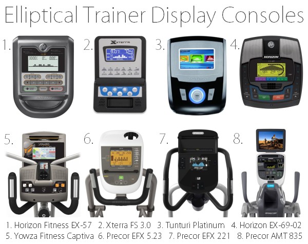 Elliptical Trainer Display Consoles
