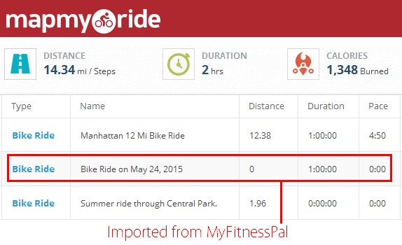 Workout data imported to MapMyRide from MyFitnessPal