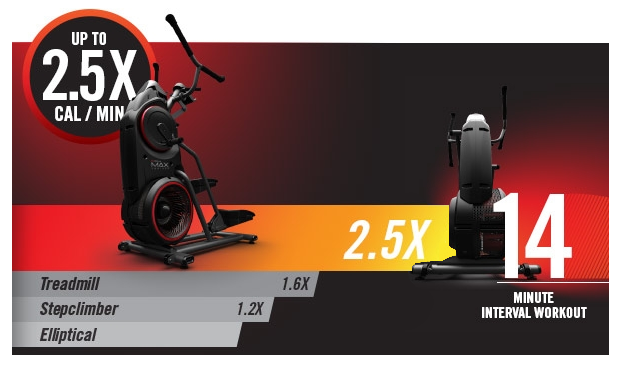 The Bowflex Max Trainer makes some impressive claims for the potential number of calories burned