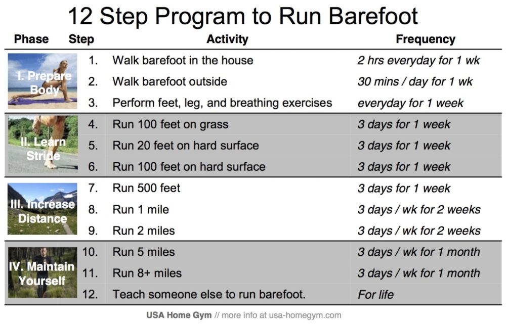 12 Step Barefoot Running Program