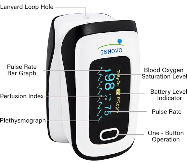 Innovo Deluxe Fingertip Pulse Oximeter